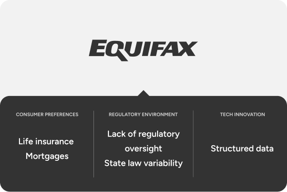 Equifax