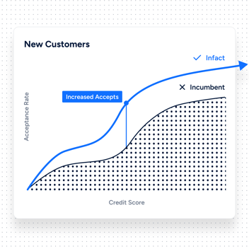 affordability graph