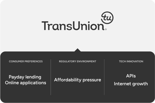 Transunion